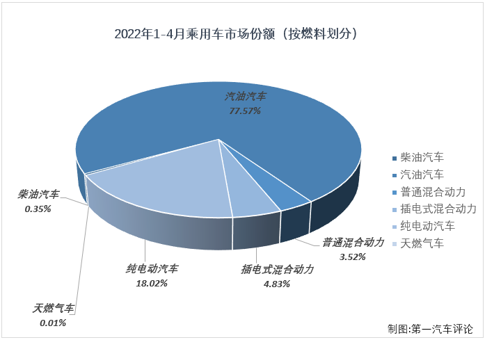 乘用車(chē)份額4.png
