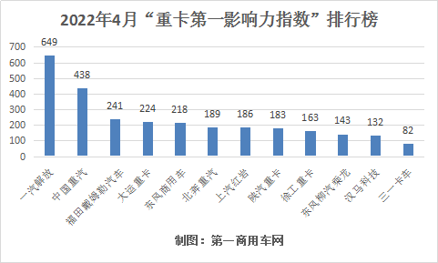 重卡第一影響力1.png