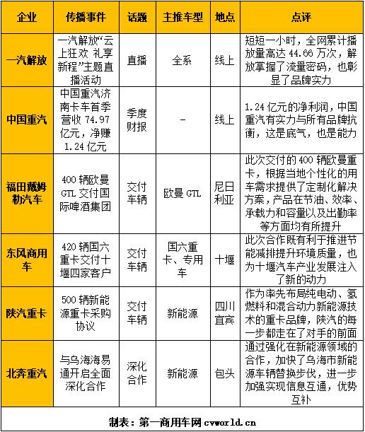 2022年4月“重卡第一影響力”傳播事件統(tǒng)計(jì).jpg