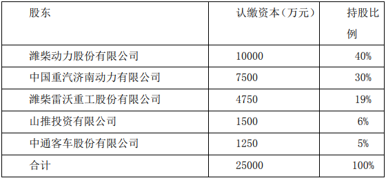 股東結(jié)構(gòu)1.png