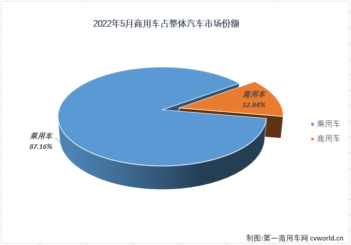 商車(chē)份額1.png