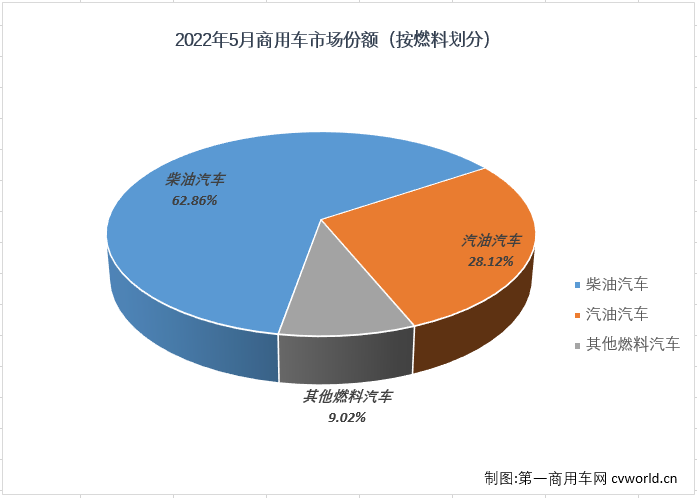 商車(chē)份額2.png