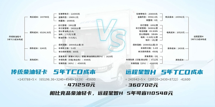 遠(yuǎn)程新能源商用車實(shí)力領(lǐng)跑城配貨運(yùn)市場4.jpg