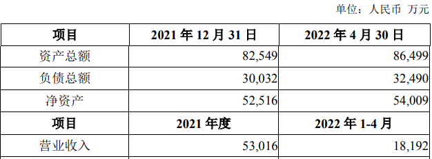 6月23日，濰柴動力股份有限公司發(fā)布關(guān)于對控股子公司增資暨關(guān)聯(lián)交易的公告。