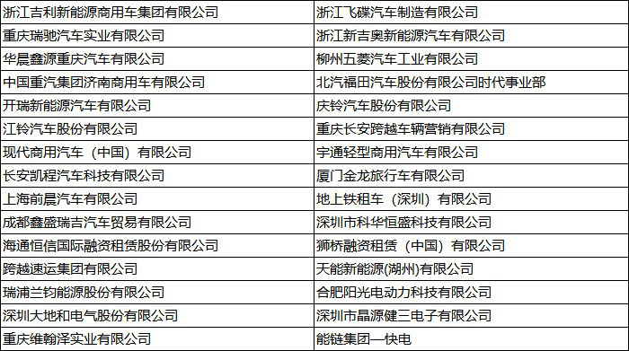 2022第五屆中國新能源汽車產(chǎn)業(yè)大會(huì)12.png