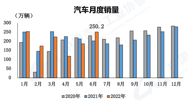 汽車月度銷量.png