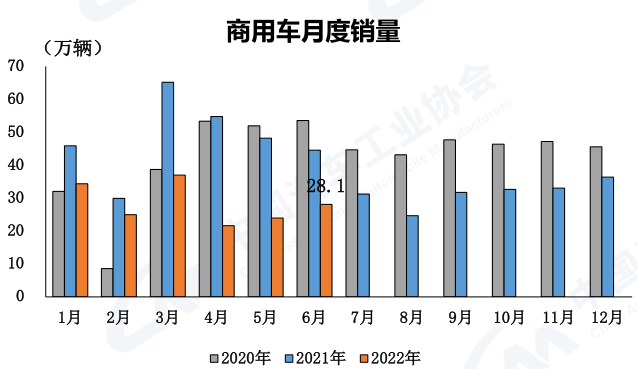 商用車月度銷量.png