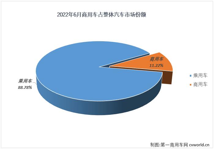 商車份額1.jpg