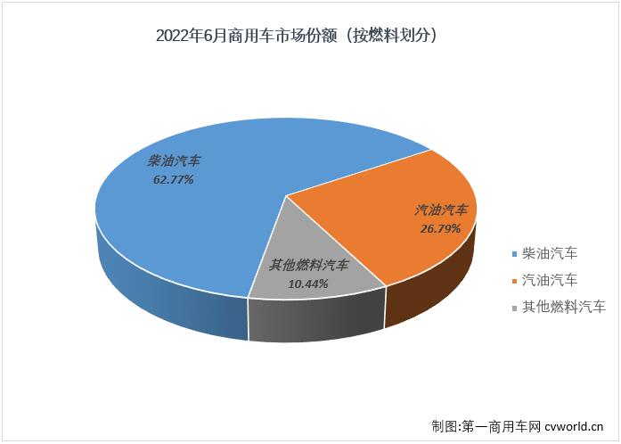 商車份額2.jpg