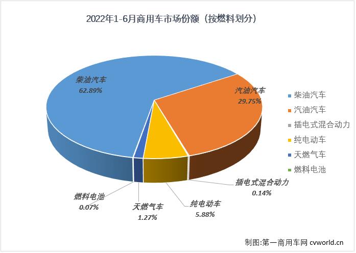 商車份額3.jpg