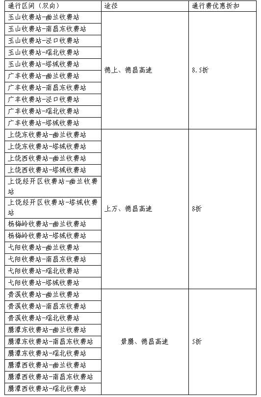 分出入口差異化收費.png