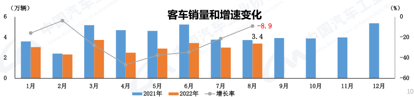 客車走勢(shì).png