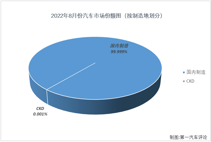 乘用車(chē)份額1.png