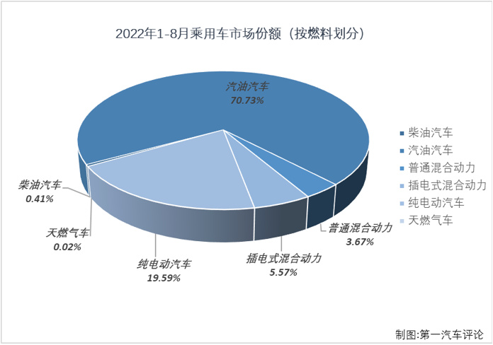 乘用車(chē)份額4.png