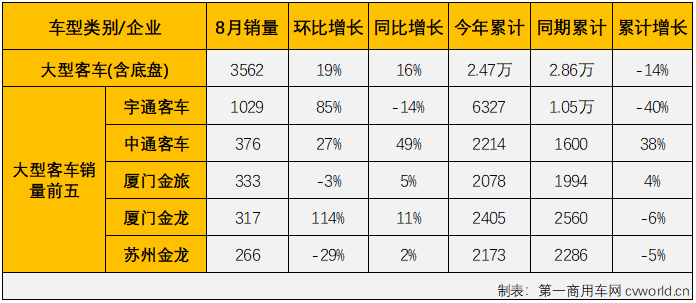 客車市場4.png