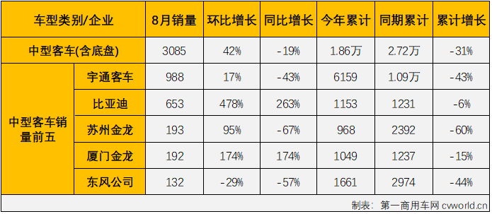 客車市場5.png