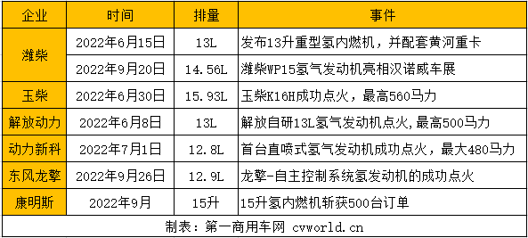 氫內(nèi)燃機.png