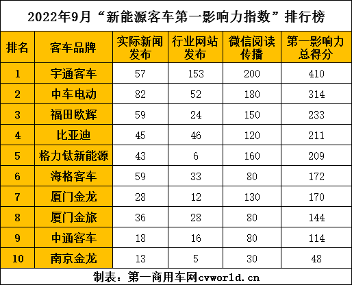 新能源客車影響力.png