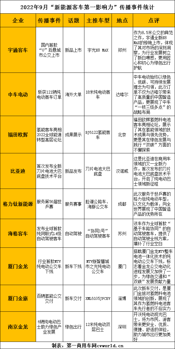 新能源客車影響力12.png