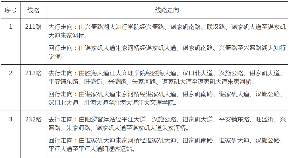 注意！武漢這些公交線路有調(diào)整2.png