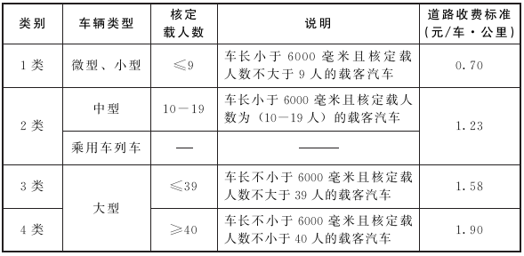 收費(fèi)標(biāo)準(zhǔn)2.png