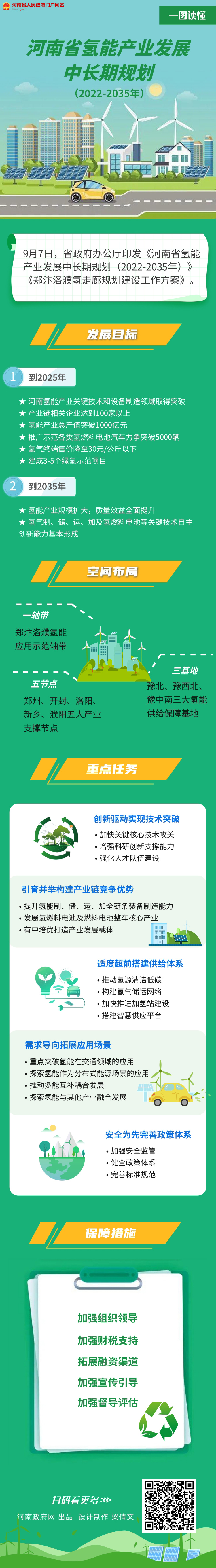 氫能產(chǎn)業(yè)規(guī)劃.jpg