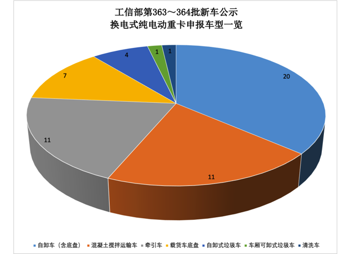 換電重卡1.png