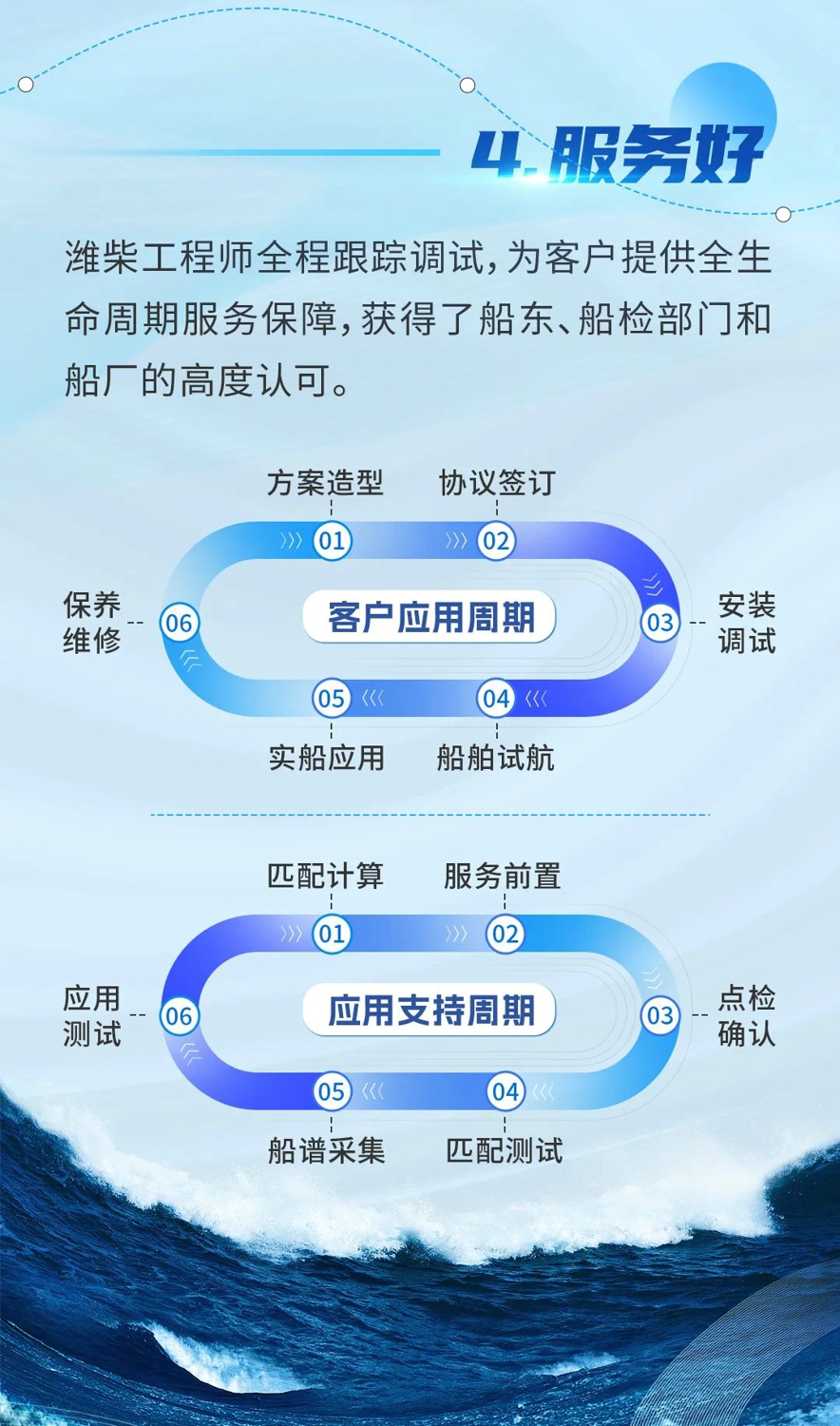 助力“氣化珠江”工程，濰柴一馬當(dāng)先！4.jpg