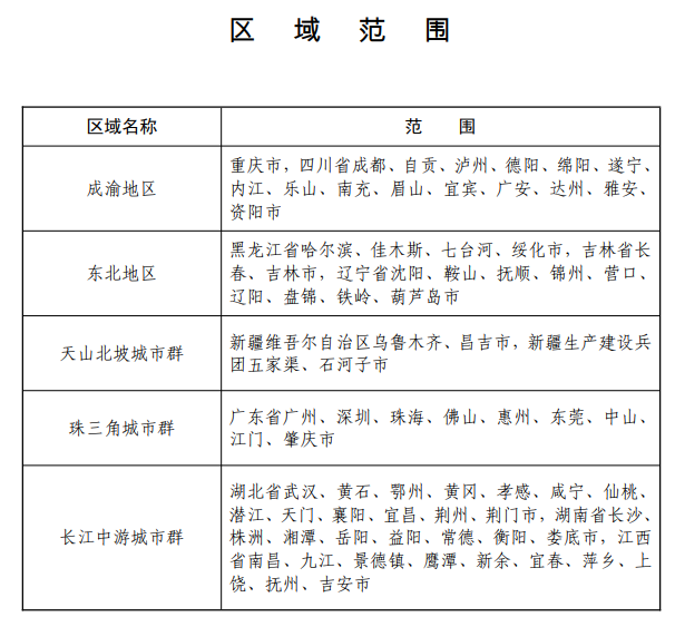 區(qū)域范圍.png