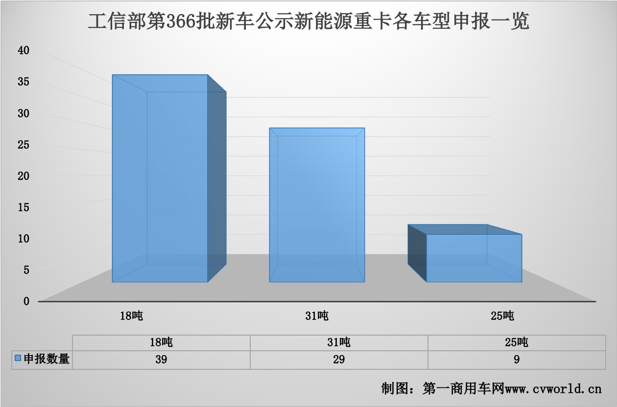 366批新能源重卡公示看點(diǎn)3.png