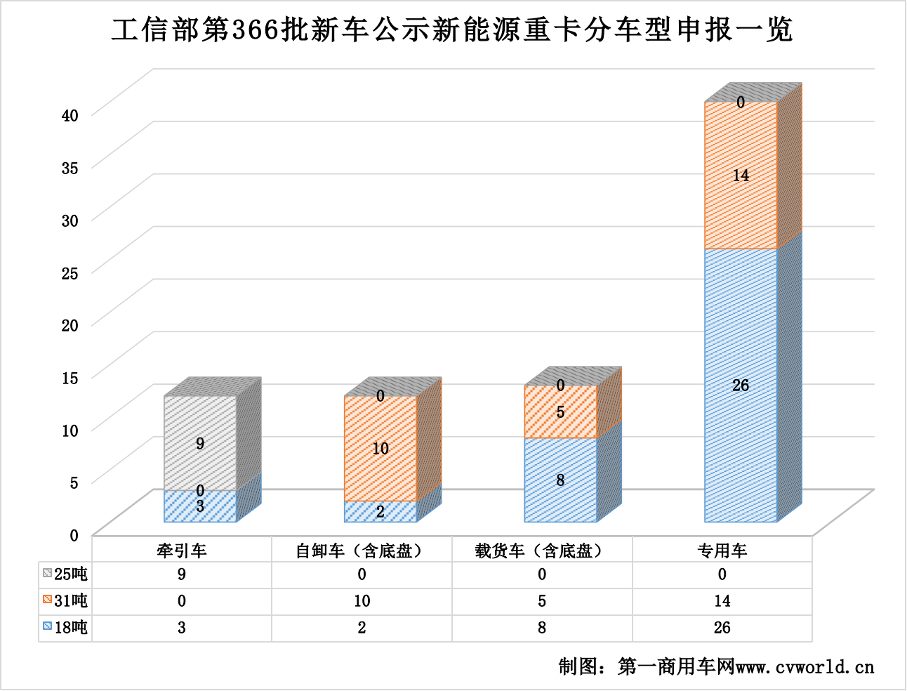 366批新能源重卡公示看點(diǎn)4.png