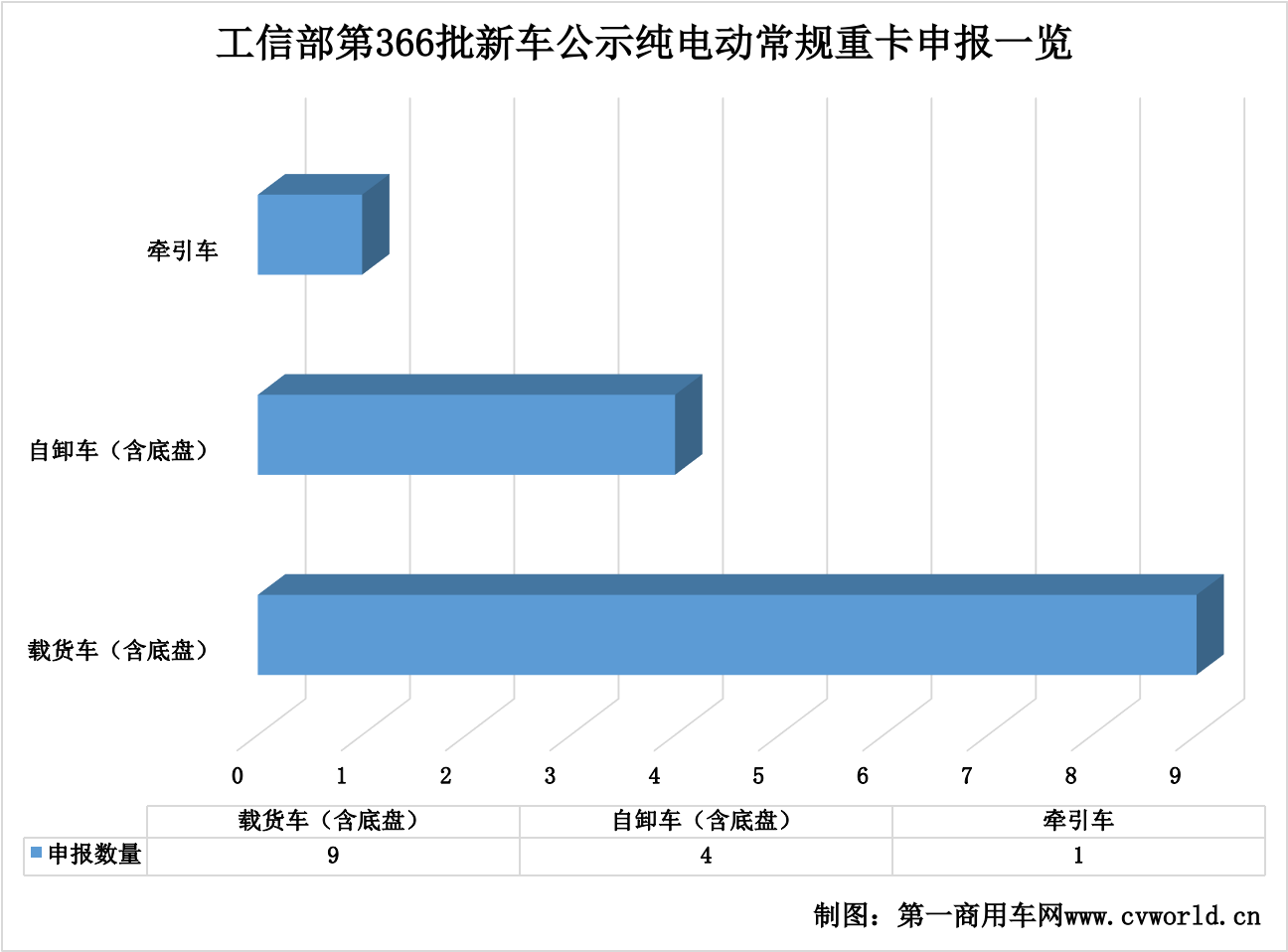 366批新能源重卡公示看點(diǎn)6.png