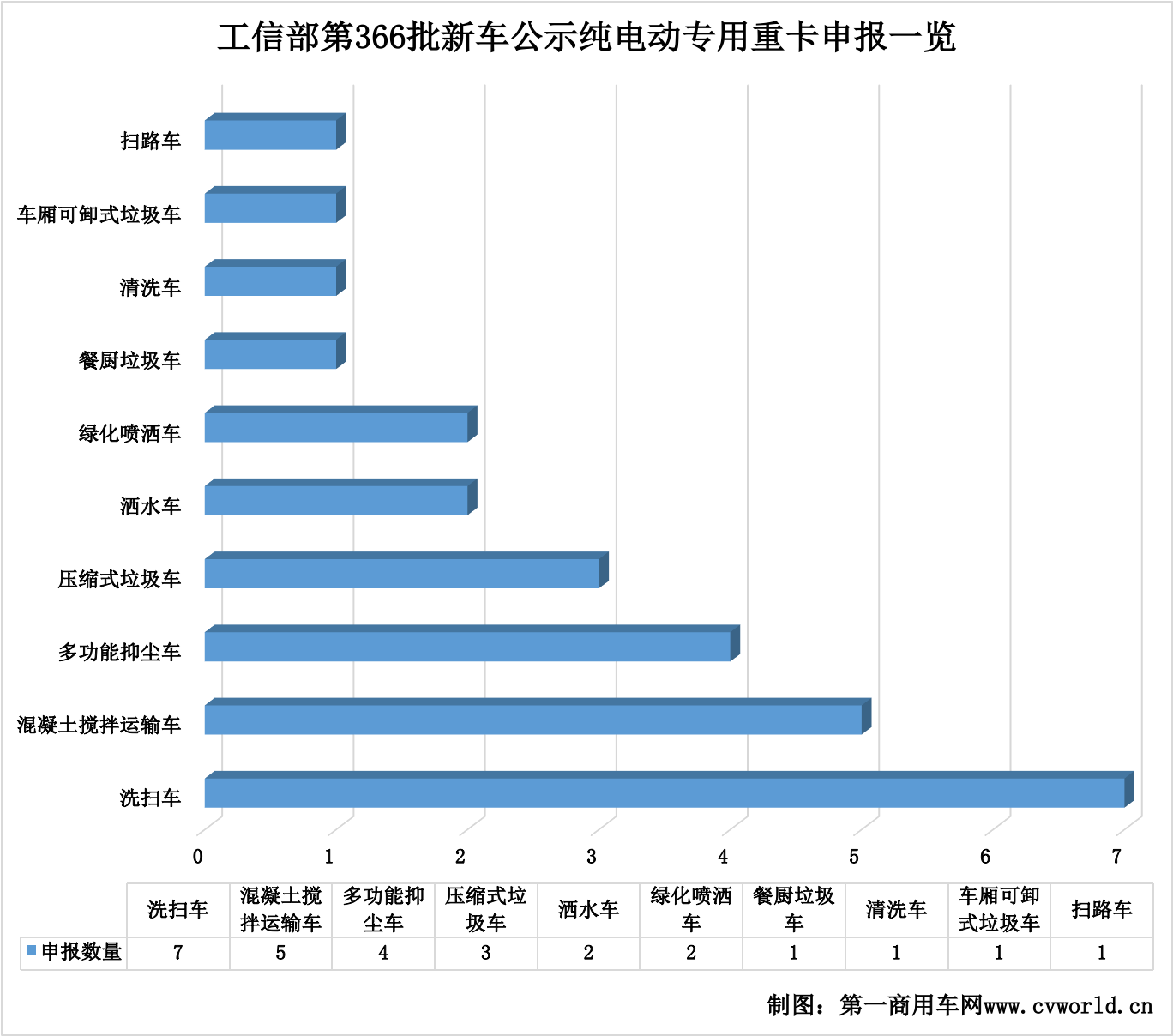 366批新能源重卡公示看點(diǎn)7.png