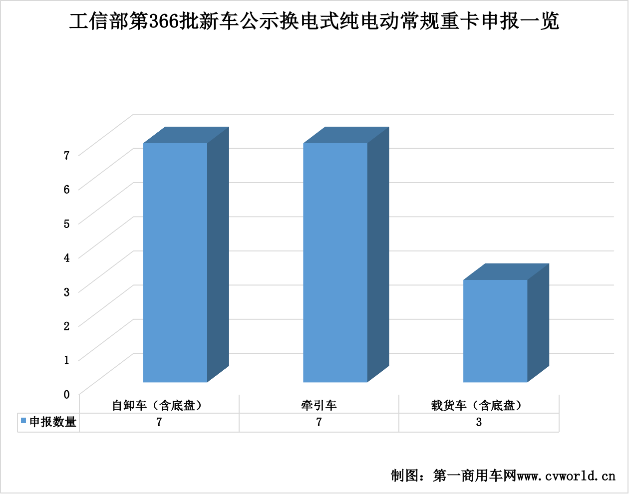 366批新能源重卡公示看點(diǎn)9.png