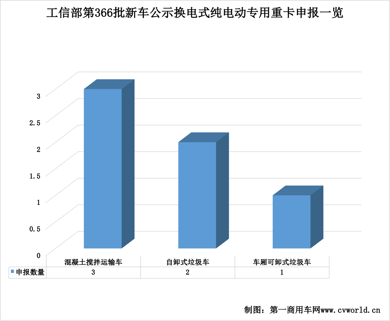 366批新能源重卡公示看點(diǎn)10.png