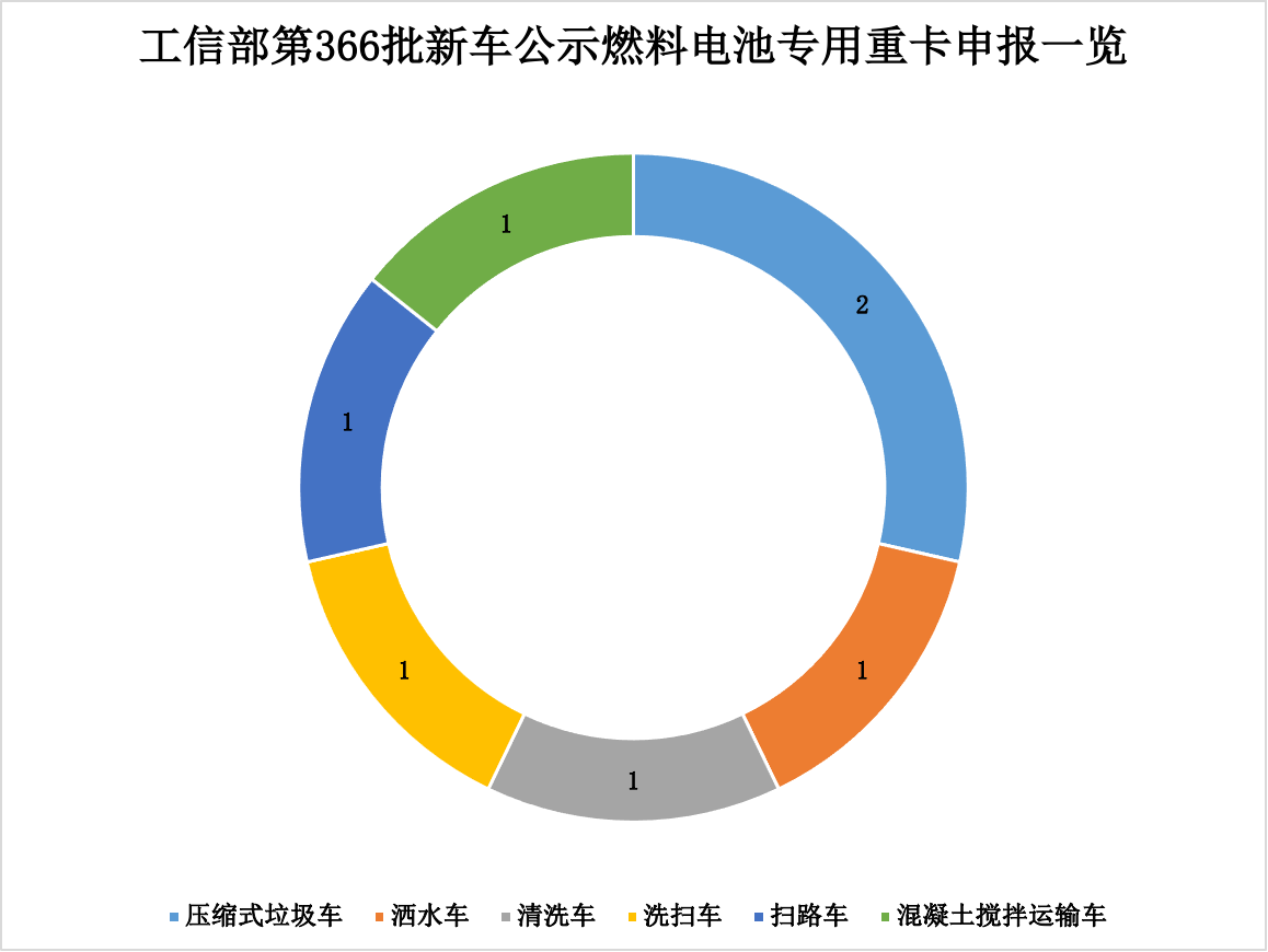 366批新能源重卡公示看點(diǎn)15.png