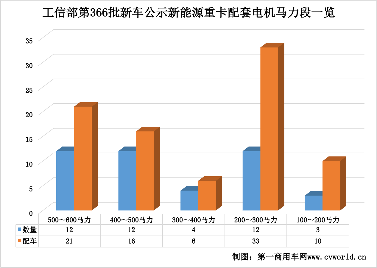 366批新能源重卡公示看點(diǎn)19.png