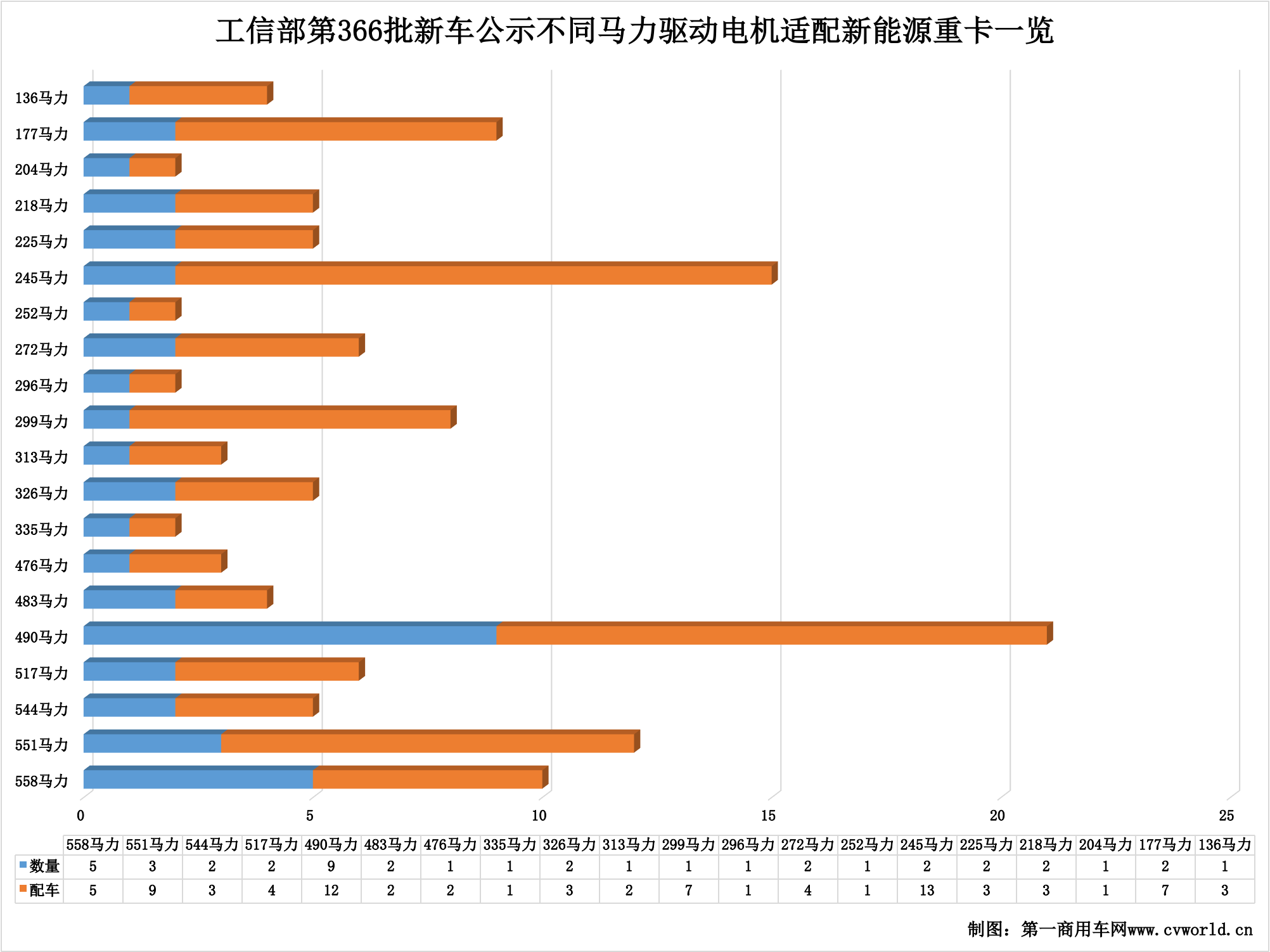 366批新能源重卡公示看點(diǎn)20.png