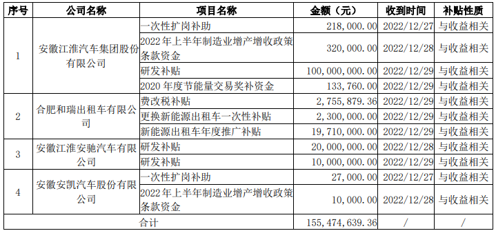 補(bǔ)貼.png