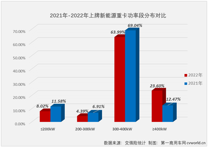 【第一商用車網(wǎng) 原創(chuàng)】還有比新能源重卡更熱鬧的“賽道”嗎？