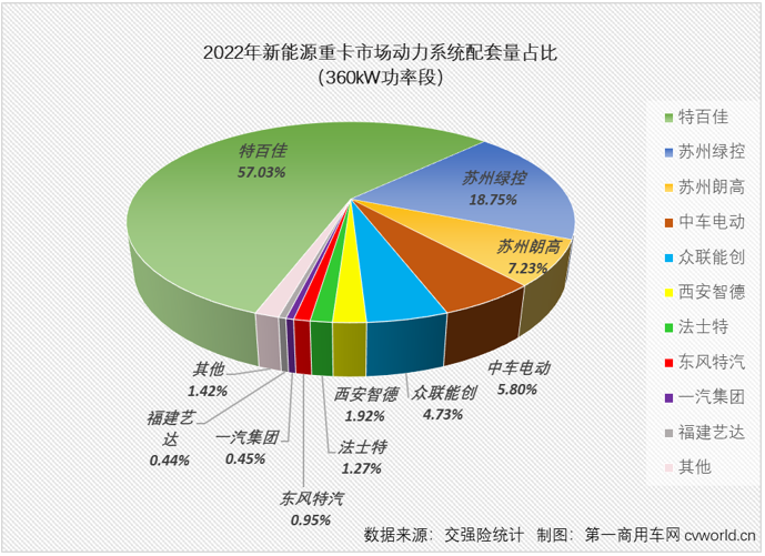 【第一商用車網(wǎng) 原創(chuàng)】還有比新能源重卡更熱鬧的“賽道”嗎？