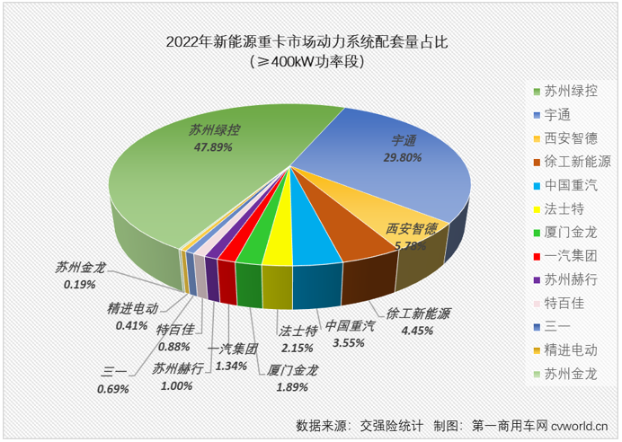 【第一商用車網(wǎng) 原創(chuàng)】還有比新能源重卡更熱鬧的“賽道”嗎？