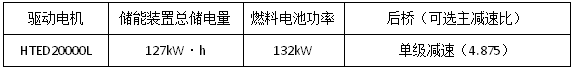 25款展車亮相江淮重卡新春會(huì)43.png