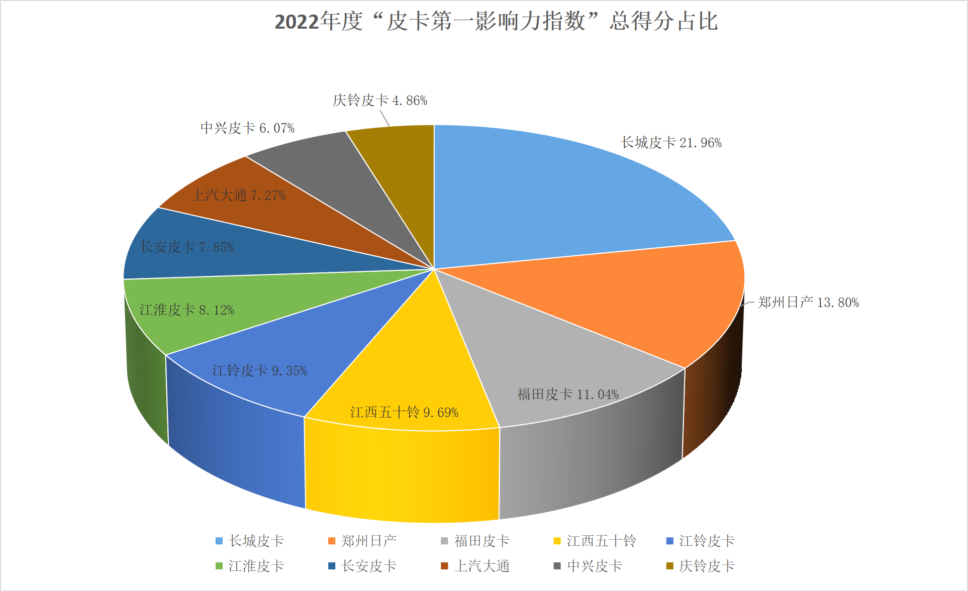 年度皮卡影響力2.png