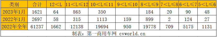 細分車長銷量.png