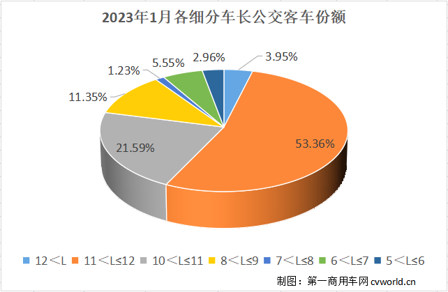 細分車長份額.png