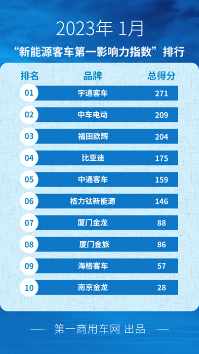 1月新能源客車市場看點.png