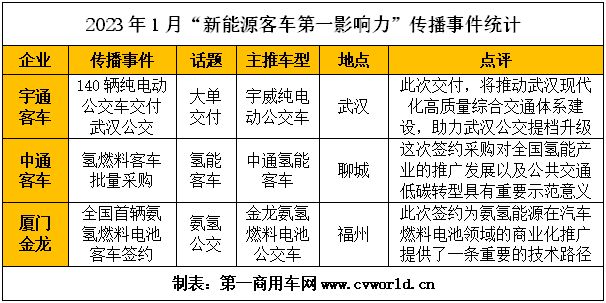 1月新能源客車市場看點4.png