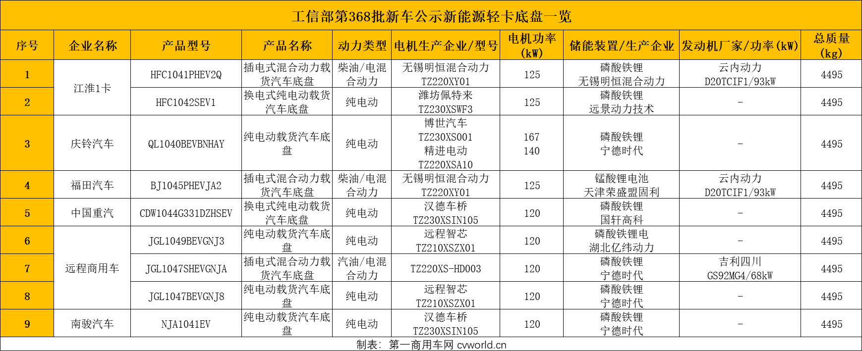 新能源輕卡公示1.png