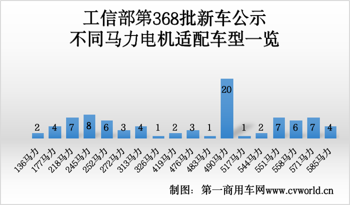 368批新能源重卡公示看點(diǎn)26.png